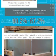 Shower doors add value to your home - Fact or fiction?